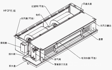 格林盘管风机为降低雾霾净化蓝天立新功