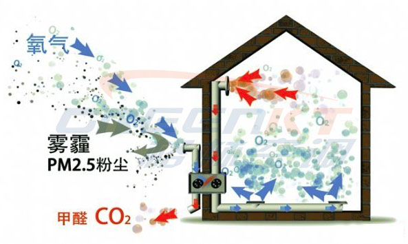 新风系统
