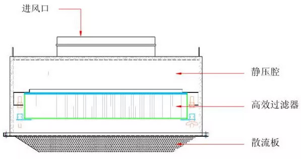 高效送风口